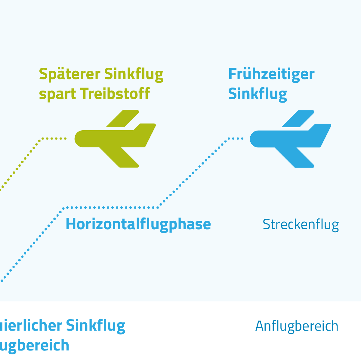 Das Umfassende Klimaschutz Portal Der Luftfahrt Klimaschutz Portal