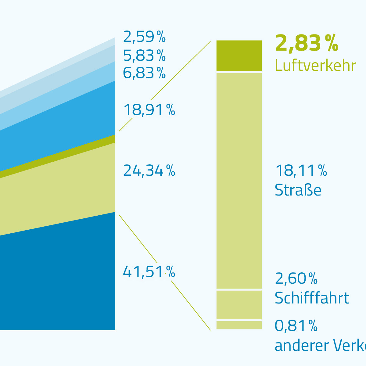 1 1 0 Klimakiller Round Klimaschutz Portal