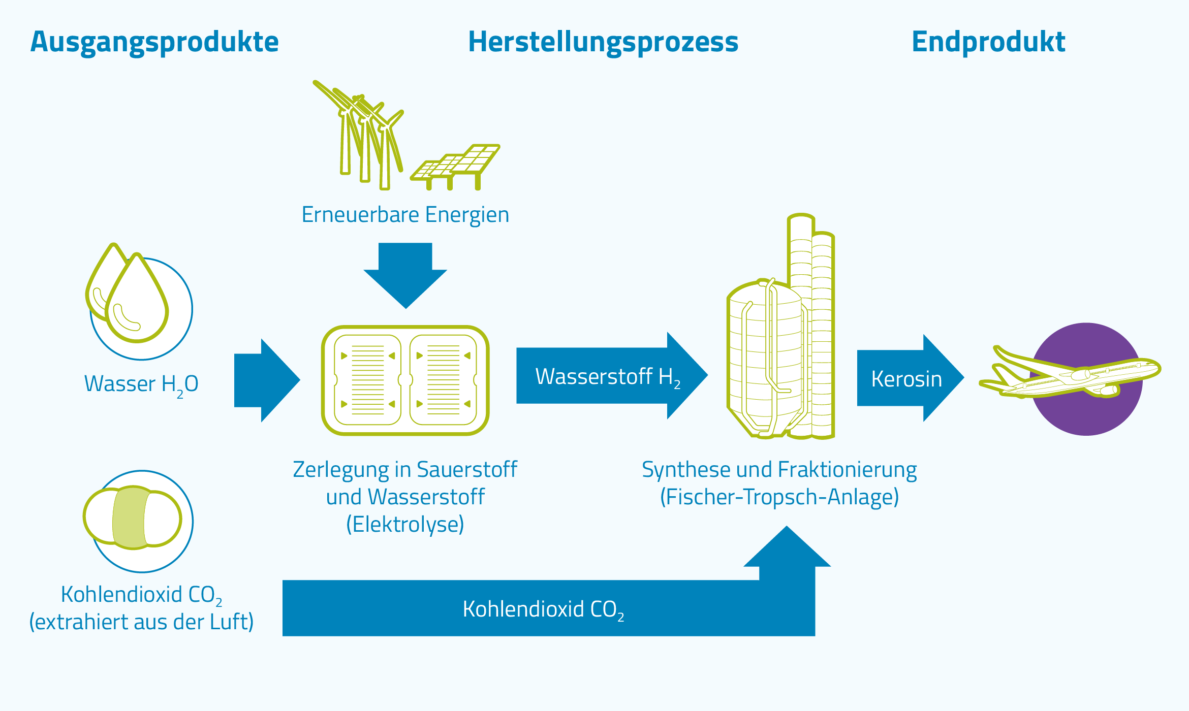 Baden-Württemberg fördert die Studie zur Herstellung und zum Einsatz von  synthetischem Kerosin auf Basis erneuerbarer Energien - SCHWENK